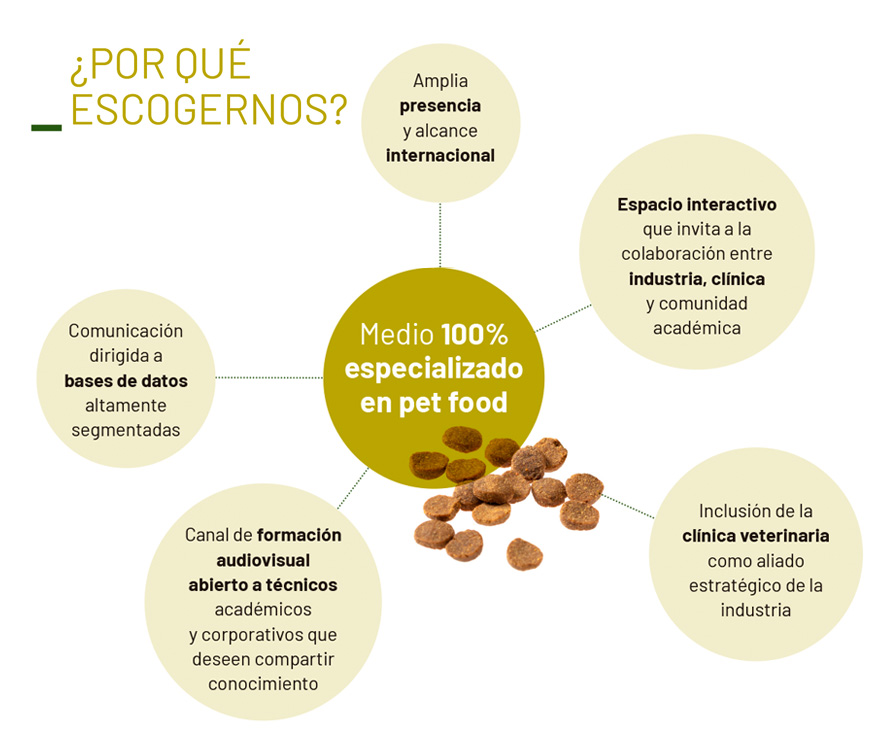 PetFood Media Media KIT